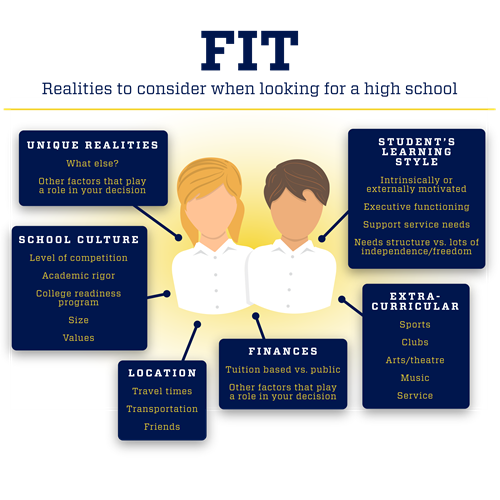 Student Fit Graphic 